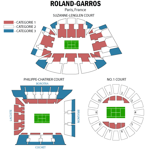 Plan de salle – Roland Garros Stadium