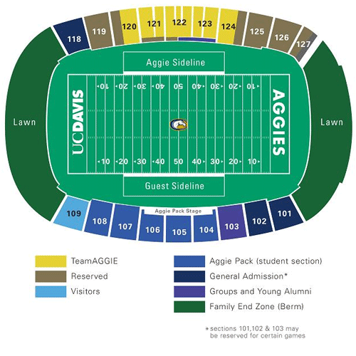 Seating chart – UC Davis Health Stadium