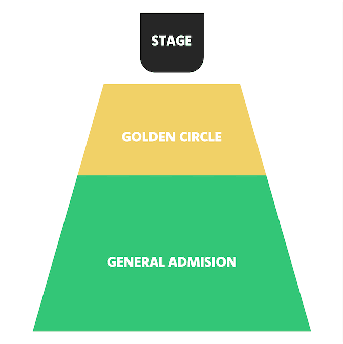Seating chart – Jubilee Park, Expo City